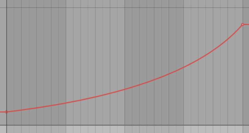 Screenshot of automation upward ramp applied with Ableton Live DAW