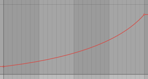 Screenshot of automation upward ramp applied with Ableton Live DAW