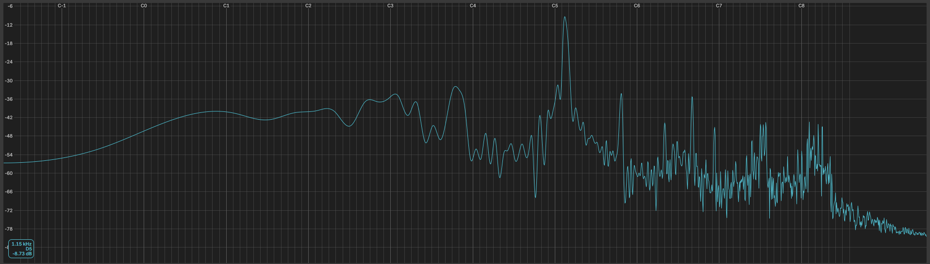 Analyzing the fundamental frequency of a short sample using Ableton Live Spectrum